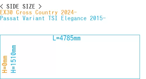 #EX30 Cross Country 2024- + Passat Variant TSI Elegance 2015-